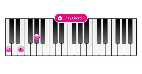 C Augmented Piano Chord - Interactive Piano Chord Finder