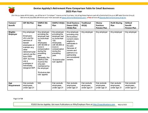 Appleby's 2023 Employer Plans for Small Businesses- Comparison Table| Free Download