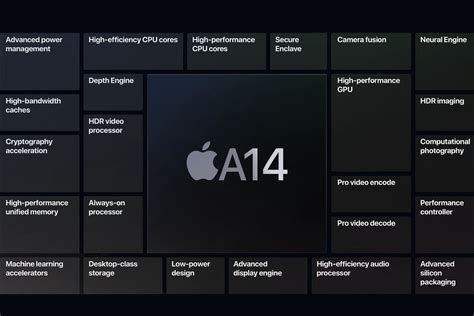 A14 Bionic FAQ: What you need to know about Apple’s 5nm processor | Macworld