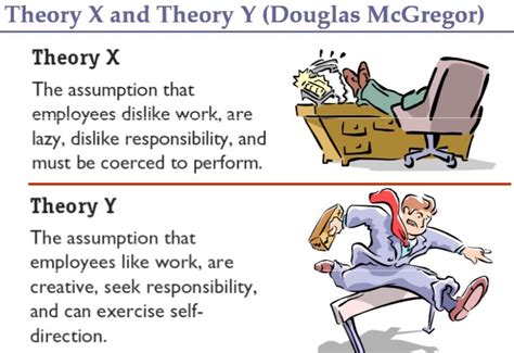 Team Development-Project Manager Power and XY Theory