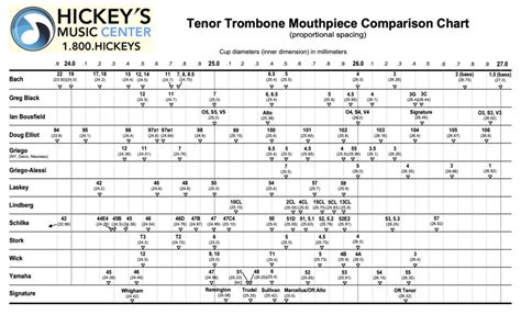 Choosing the Right Mouthpiece – Benjamin Yates