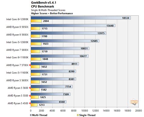 AMD Spring CPU Refresh: Ryzen 7 5700X And An Affordable Ryzen 5 Trio ...