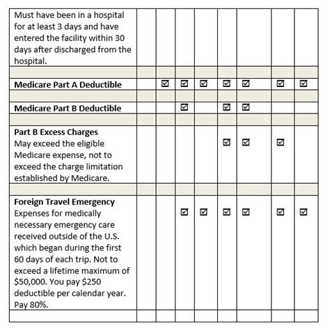 Cigna Medicare Supplement Plans - Cigna Plan G | Cigna Plan N | Medicare supplement plans ...