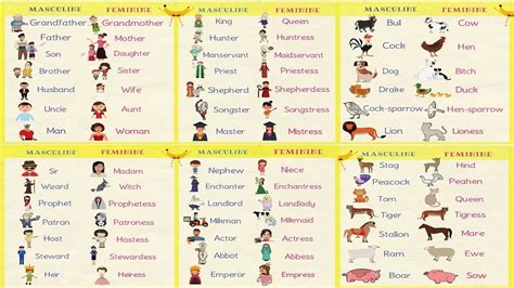 Gender of Nouns in English Grammar | Useful Masculine and Feminine List ...