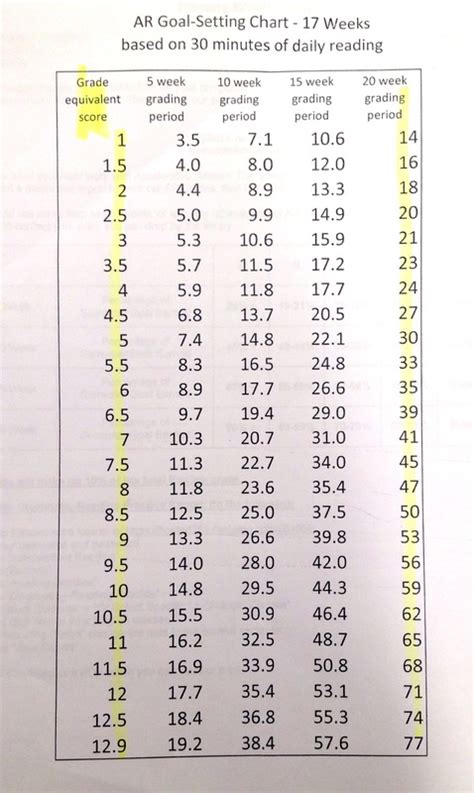 Accelerated Reader / Power Reading Information - Fleming Middle School ...