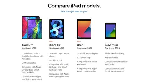 Apple iPad vs. iPad Air vs. iPad mini vs. iPad Pro: Which Tablet Should You Buy? | PCMag