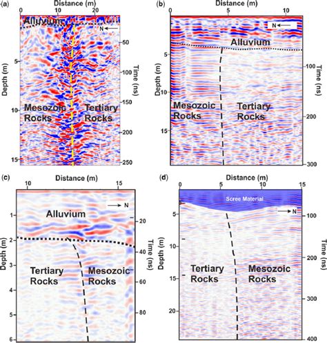 GPR data along the GF adapted from Maurya et al. (2013). (a) GPR... | Download Scientific Diagram