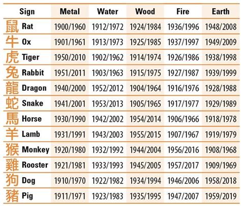 Hilda Jackson Rumor: Chinese Zodiac 2023 Animal And Element