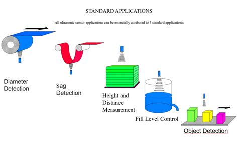 5 Clever Applications for Ultrasonic Sensors