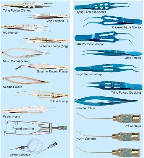 Ophthalmic Instruments at Best Price in Ahmedabad - ID: 3720866 ...