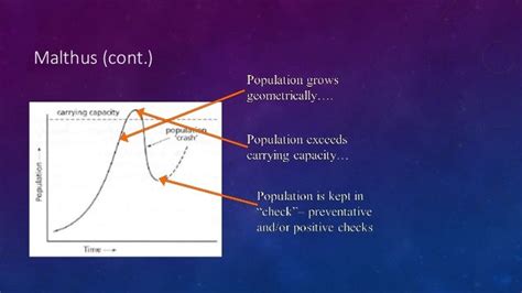 Malthus theory