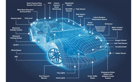 Automotive Sensors Market worth USD 51.58 Billion By 2028