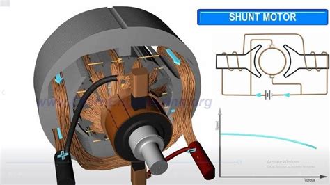 What Is The Use Of Brushes In Dc Motor | Webmotor.org