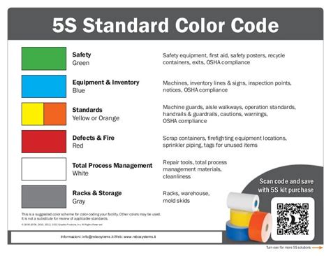 Qrg 5eLean color | Workplace safety slogans, Business management, What is 5