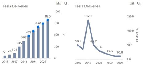 [High Resolution] Tesla Stock Price Prediction 2023