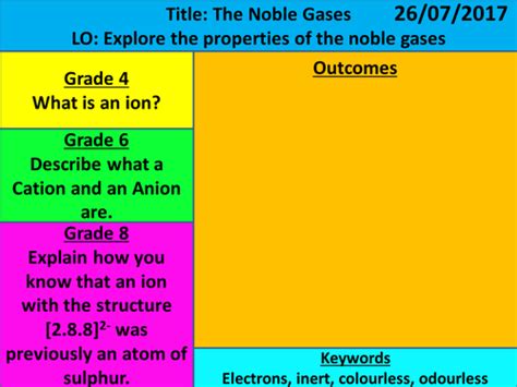 NEW AQA 2016 1-9 GCSE Chemistry (The Periodic Table Chapter) - L11 Noble Gases | Teaching Resources