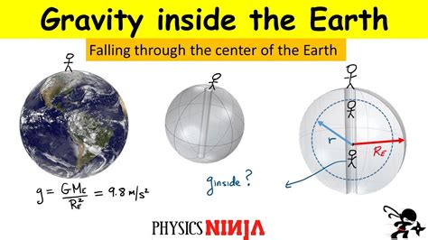 Gravity Inside the Earth - Falling through the center of earth - YouTube