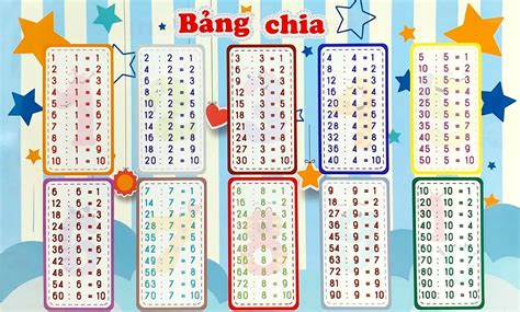 Bảng Cửu Chương Nhân Chia 1, 2, 3, 4, 5, 6, 7, 8, 9 ,10 Cho lớp 1, lớp 2, lớp 3