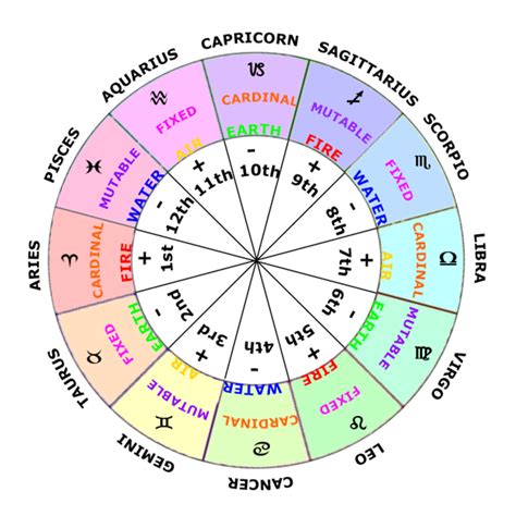 27 What Does Ascendant Mean In Astrology - Astrology Today