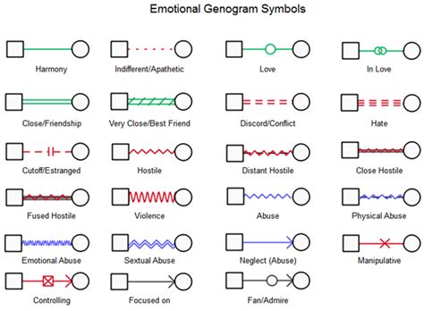 Genogram Template Symbols