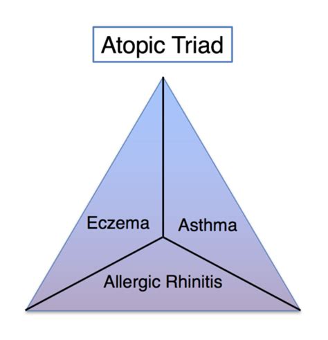 FM EOR: Pulmonary Flashcards | Quizlet