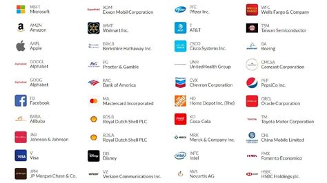 What Is A Stock Symbol Example? - Invest Spotter