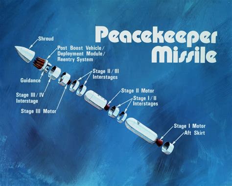 LGM-118 Peacekeeper (MX) | Missile Threat