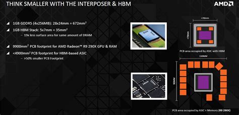 An Overview of High-Bandwidth Memory (HBM) | bit-tech.net