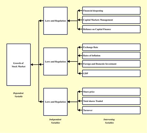 How To Draw A Conceptual Framework - Bathmost9