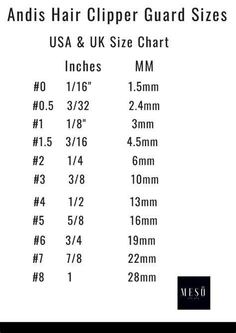 Hair Clipper Guard Size Chart