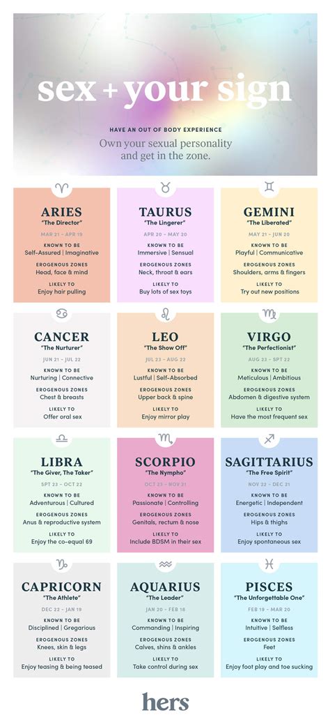 Zodiacs Zodiac Star Signs Zodiac Sign Traits Zodiac Signs Horoscope | Hot Sex Picture