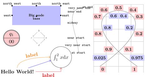 Nodes and Edges - PGF/TikZ Manual