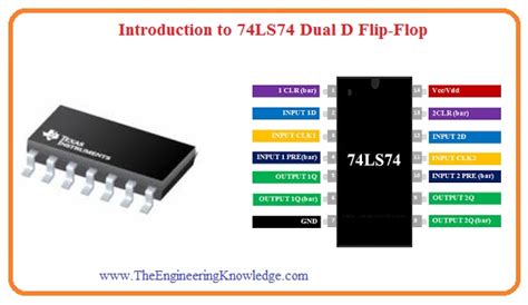 Introduction to 74LS74 Dual D Flip-Flop Pinout, Features and working - The Engineering Knowledge