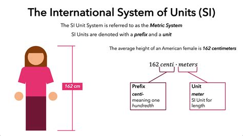 SI Base Units — Definition & Overview - Expii