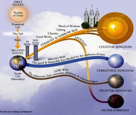 Erik's Choice: Mormonism: A Very Short Introduction, Part 2