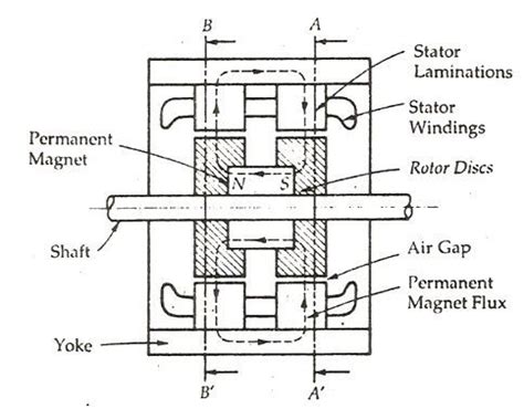 Hybrid Stepper Motor - its Working Advantages & DisadvantagesCircuit Globe