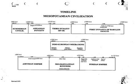 Ancient Mesopotamia Major Civilizations Timeline Poster Ancient 32004 | The Best Porn Website