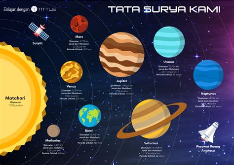 Tata Surya Planet – newstempo