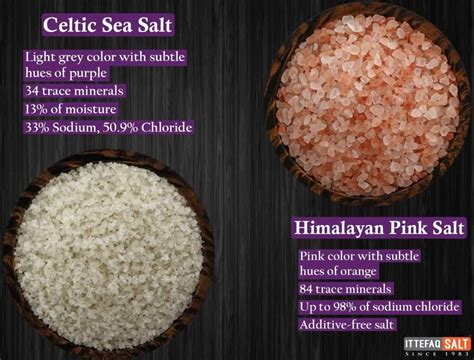 Himalayan Salt Vs Celtic Sea Salt - Differences & Benefits