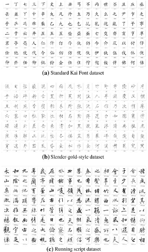 Dataset of different Chinese character font: a Standard Kai font... | Download Scientific Diagram