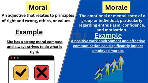 Moral vs Morale-Difference Between And Examples