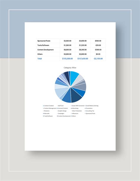 Social Media Marketing Budget Template in Word, Excel, Google Docs ...