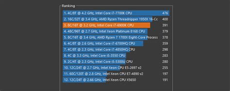 Free Computer Benchmark Tests for Video Editors