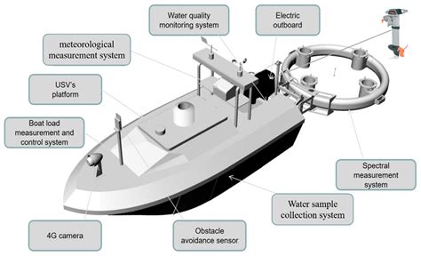 Sensors | Free Full-Text | Design and Experiments of a Water Color Remote Sensing-Oriented ...