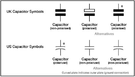 Why is there a polarized capacitor symbol in an AC circuit? - Electrical Engineering Stack Exchange