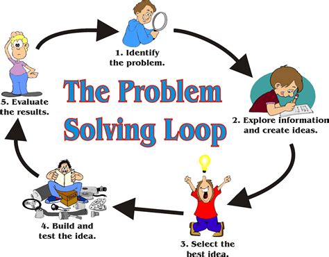 ARZEC.LYNMY: " Discover, Analyze & Solve it . . . . . Problem Solving