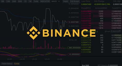 Binance Review: Still the Number One Crypto Exchange? | CoinCodex