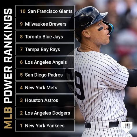 MLB Power Rankings: There's a New Best Team in Baseball | Just Baseball