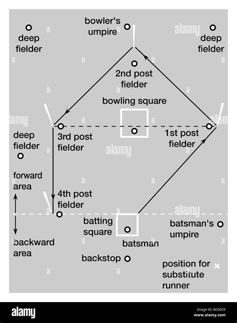 The playing field for rounders, an old English game that could be ...