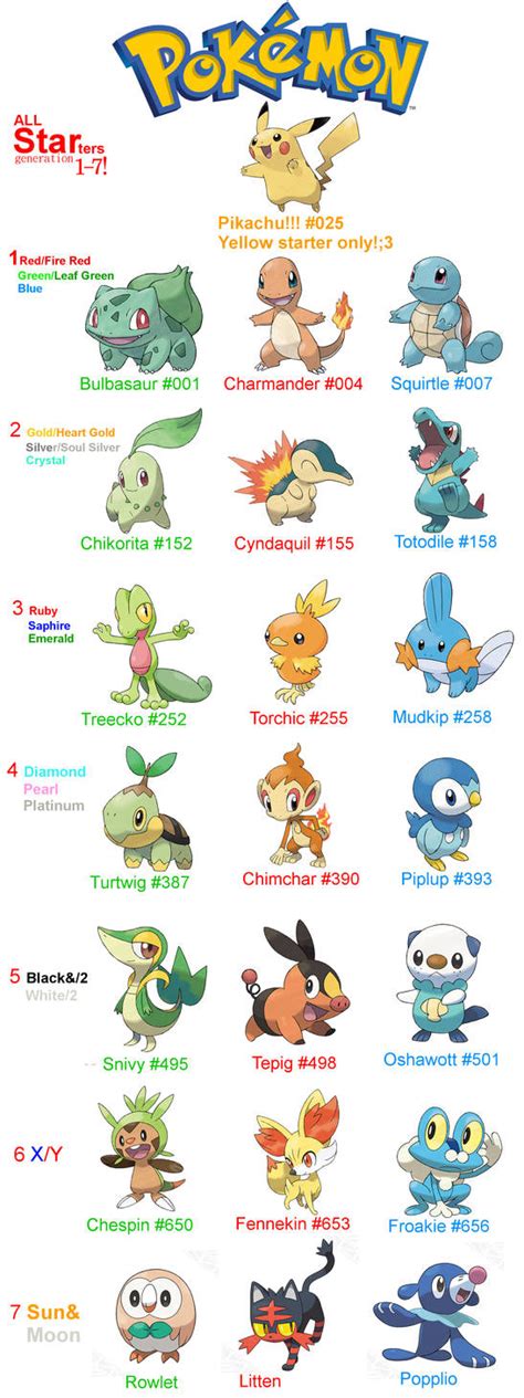 pokemon all starters gen 1 7 by artReall on DeviantArt